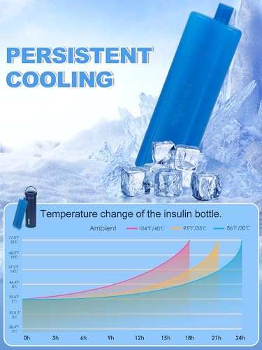 Image of YOUSHARES Ice Pack for Insulin Cooler Travel Case, TSA Approved Freezer Ice Box for Injections, Keep Insulin Bottle Cooling 24h for Diabetic Supplies (1PCS)