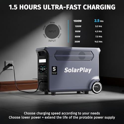 SolarPlay 3840Wh Portable Power Station, 3600W LiFePO4 Battery Solar Generator with 5×120V AC Outlets, 1.3H Fast Charging, Home Backup Power Station for Camping, RV, Off-Grid, Outdoor & Emergencies - Image 4