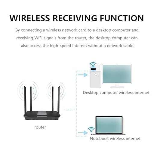 Image of SANCY Wireless USB 2.0 802.11N 300mbps for PC,Laptop,Desktop,USB WiFi Adapter300 MBPS Speed, Wireless Network Dongle for Desktop PC, Laptop