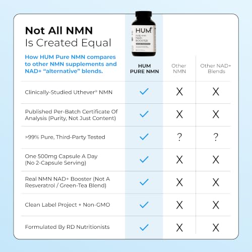 HUM NMN Supplement with Uthever