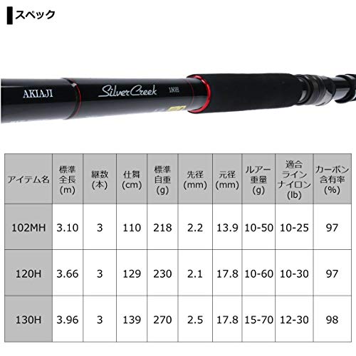ダイワ(DAIWA) アキアジロッド シルバークリーク AK 130H 釣り竿 5枚目