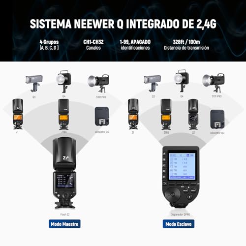 Ficha técnica NEEWER Z2-C 2.4G TTL Flash Speedlite de Cabeza Redonda para Canon - Fernando Cortés