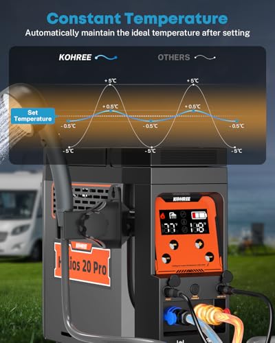 Kohree Helios 20 Pro, calentador de agua portátil para camping al aire libre miniatura 5