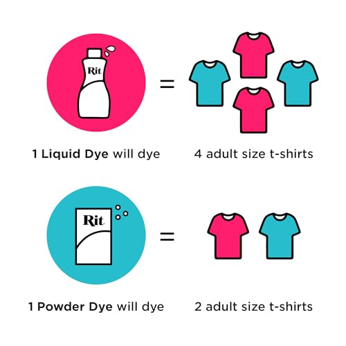 Dye For Polyester Cotton Blend