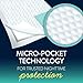 Goodnites Disposable Bed Pads/Mats for Bedwetting, 2.4 x 2.8 ft, 9 Ct