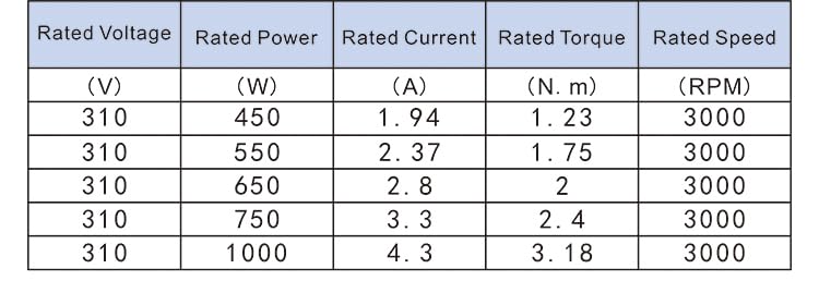 80 Flange 1200W Brushless Right Angle Reducer 220V High Voltage Low Speed Brushless Planetary Gear Reducer Motor (110V-1200W Ratio 3)
