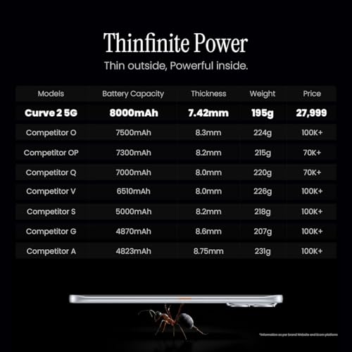 Image of Tecno Pova Curve 2 5G (Melting Silver, 8GB RAM, 256GB Storage)