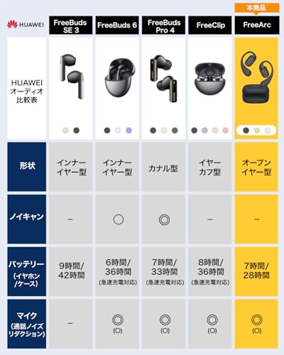 undefined HUAWEI FreeArc オープンイヤー ワイヤレスイヤホン 耳掛け Bluetooth 快適な装着感 IP57防水 28時間再生 iOS/Andriod対応 ブラック の商品画像 12