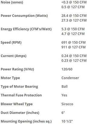Panasonic FV-15VQ5 WhisperCeiling 150 CFM Ceiling Mounted Fan, White