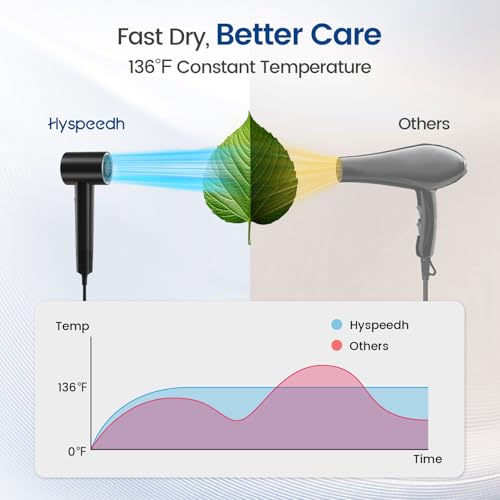 Hyspeedh Hair Dryer with Diffuser H1 の商品画像 4