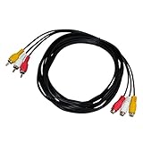 Farbkodiert für Composite-Video und Stereo-Audio.