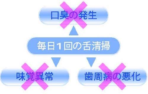 ジーシー 舌フレッシュ の商品画像 3