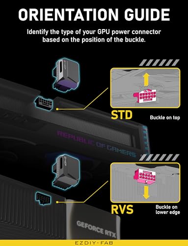 EZDIY-FAB Adaptador PCIe 5.1 - 600W 12 + 4 pinos, conector de alimentação GPU 12VHPWR de 16 pinos, adaptador GPU 12V-2x6, ângulo reto de 180 graus - compatível com RTX 3090Ti, 4070Ti, 4080, 4090 GPU - Imagem 8