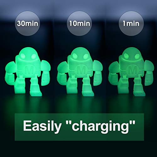 Image of iSANMATE 3D Printer Filament, PLA Filament Glow in The Dark, 1.75mm Dimensional Accuracy + /- 0.03 mm, 1 kg Spool