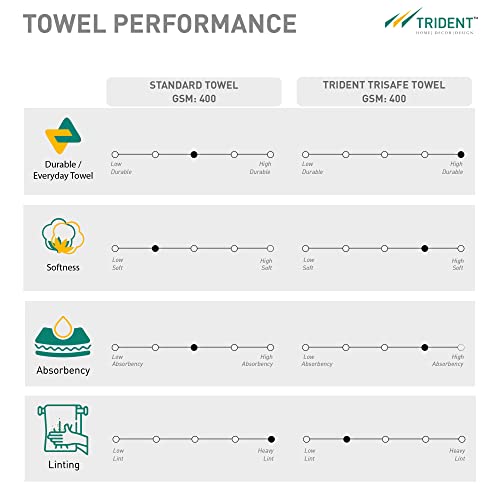 Trident Trisafe - Small Bath Towels, Set Of 6 - Small Sized Luxury Towels - 24 X 49 Inch, Bathroom Shower Towels, Hair Towel, Super Absorbent, Quick Dry, Hotel Quality Daily Use Towels - Beige #TOP4
