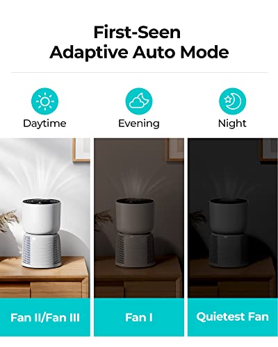 Homvana Air Purifier for Home Bedroom, H13 True HEPA 6-Stage Filtration, Light Adaptive Auto Mode Air cleaner, 22dB Sleep Mode, for Pets, Allergies, Smoke, Dust, Mold, Pollen, Ozone Free - Image 6