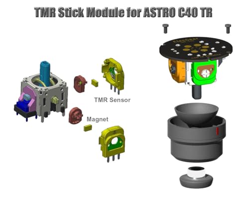 Module TMR Astro C40 TR : assemblage PCB soudé de haute精度 avec stick de rechange - 4