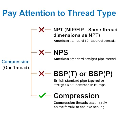 YUHX Brass Angle Stop Add-A-Tee Valve for TOTO Washlet Bidet and Handheld Sprayer, 3/8 Inch Compression Shut Off 3 Way Diverter Connector, 3/8 x3/8"x3/8" or 1/2" Toilet T Adapter