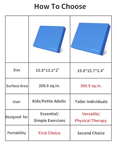 Balance Pad 15.8 * 13.2 * 2 inch,Large Balance Pad for Physical Therapy,Foam Balance Board for Rehabilitation Stability Workout Knee and Ankle Exercise Strength Training - Image 8