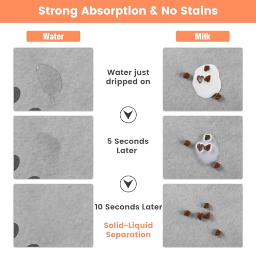 EDC-BFYOU Tapete de Alimentação para Animais de Estimação-Tapete Absorvente para Tigela de Comida E