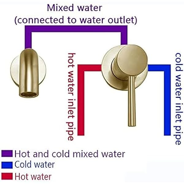 Wall Mounted Basin Taps Hot And Cold Spout Sink Mixer Tap Sink Taps For Bathroom Wall Mounted Basin Mixer Tap Bathroom Sink Taps Black - Continuous,15cm,Brushed Gold-split,15cm
