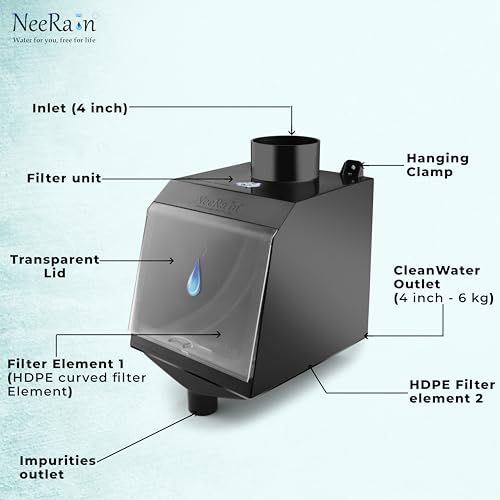 Product Variant View