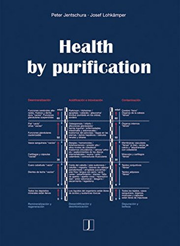 Preisvergleich Produktbild Health by purification