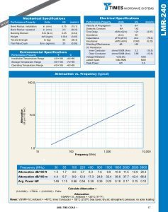 MPD Digital Genuine Times Microwave LMR240-MA (Mobile Antenna) Flexible Coaxial with SMA Male to N Male Connectors UHF VHF HF RF, 15 Feet