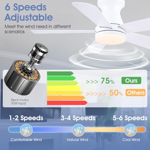 Image of 41 inchSmall Modern White Low Profile Ceiling Fans with Light and Remote | Flush Mount ,Super Large Airflow with 6 Wind Speeds, Reversible, Dimmable 3 CCT LED, 30W DC Motor,Suits for Bedroom Kidsroom