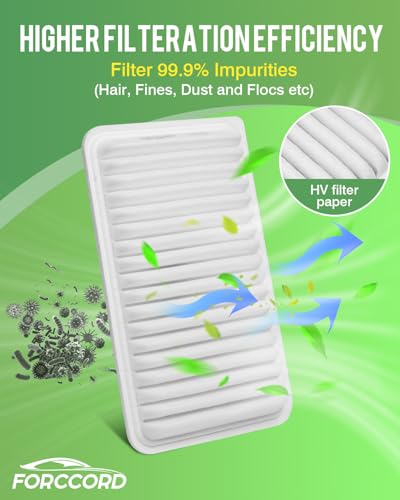 Image of 2-Pack CA9360 Engine Air Filter Fits for Toyota Camry (2002-2011), Highlander Gas (2001-2013), Sienna (2004-2010),Solara (2004-2008),Lexus ES300, ES330, RX330, RX350 Car Accessories