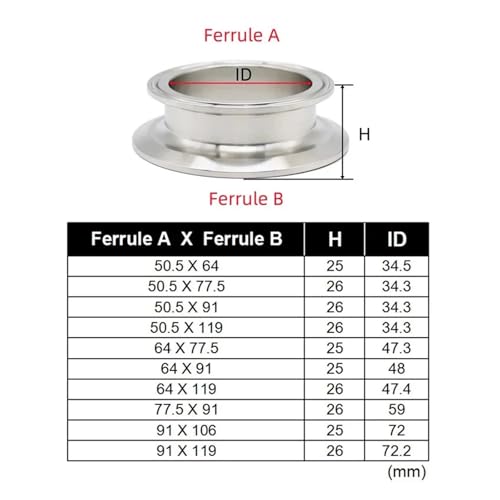 Tapa con reducción Tri Clamp que elimina fugas en tuberías de ferrule 4