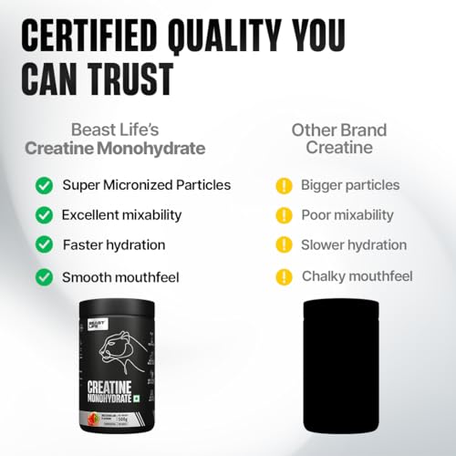 Image of BEASTLIFE Super Micronized Creatine Monohydrate Powder 500g | 135 Servings Watermelon Flavor | NABL Lab Tested | Premium Sports Nutrition for Strength & Performance