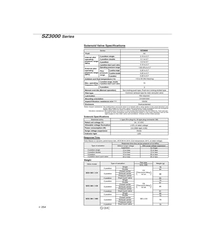 Composant SZ3160-5LOZ-C4 pour maintenance de ligne d'emballage - 5