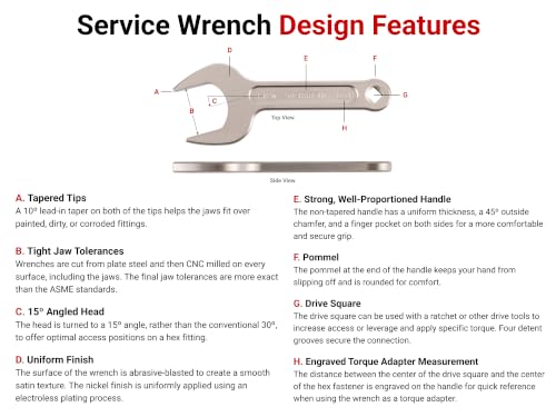 TEKTON 1-7/8 Inch Service Wrench | WSE14348 | Made in USA by TEKTON - Used condition - Image 5