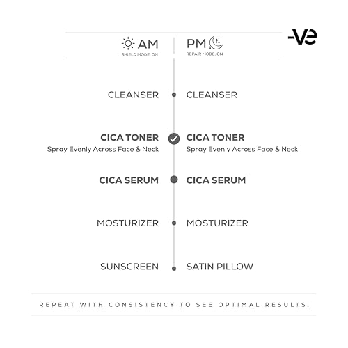 Image of FromNegative Cica + Niacinamide Face Toner Mist with Hyaluronic Acid & Licorice for Hydration, Pore-Tightening, Oil-Control, Skin Brightening, Acne-Prone, Oily & Sensitive Skin, 100ml