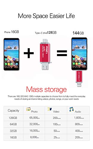 Wansenda 512Gb Usb Flash Drive 3 In 1 Type C & Micro & Usb 3.1 Thumb Drive For Pc/Tablet/Mac/Android Smart Phone (Red) #TOP4