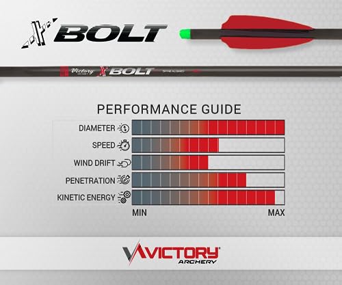 Victory Archery XBolt | .300" Diameter Crossbow Bolt | Fletching Color May Vary