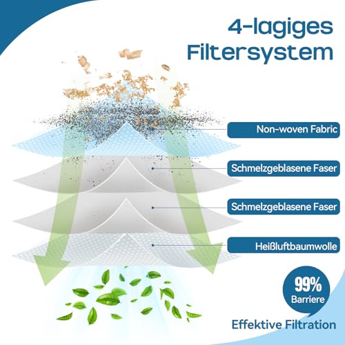 10 Stück Staubsaugerbeutel für Bosch GAS 35 L AFC/L SFC+/M AFC Professional Staubsauger,Filterbeutel für Bosch GAS 35,Große Kapazität Staubsauger Beutel Ersatzteile