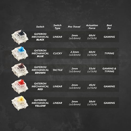 Image of GK61 Mechanical Gaming Keyboard - 61 Keys Multi Color RGB Illuminated LED Backlit Wired Programmable for PC /Mac Gamer (Gateron Mechanical Black, White)