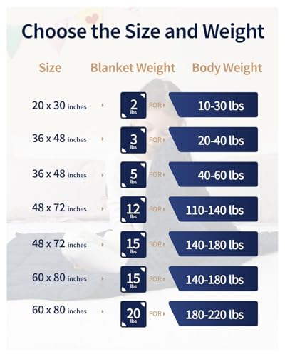 Image of Mr. Sandman Weighted Lap Blanket 2LBS 20 x 30 Inches, Minky Dots Heavy Blanket with Glass Beads, Soft and Cooling for School and Home, Navy Blue