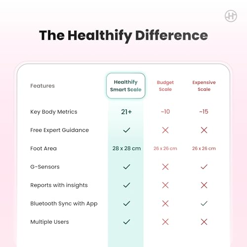 Image of HealthifyMe Smart Scale | Track 11+ Key Body Metrics | 1 Month HealthifySmart Plan | Data Driven Smart Weight Loss with HealthifyMe Smart Scale | Black