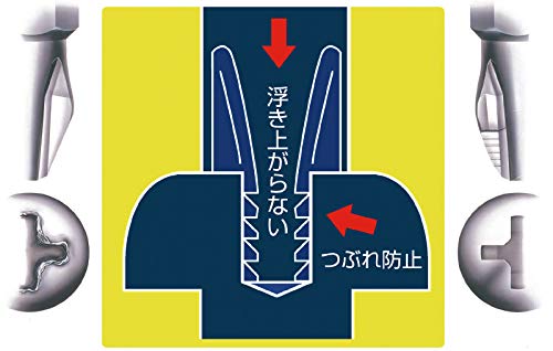 Amazon.co.jp: SIGNET(シグネット) 21159 ACR PH1ドライバービット