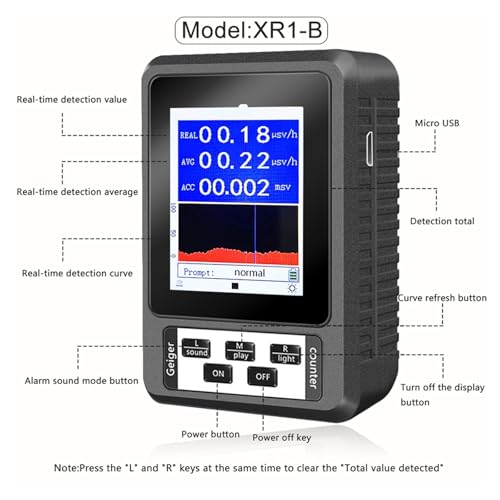 Medidor de Radiación Gauss XR1 Detector Personal miniatura 2