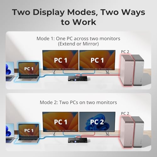 Image of TESmart USB-C + HDMI + DP KVM Switch 4 Computers 2 Monitors 4K@60Hz, USB 3.0 KVM Switch Dual Monitor for Laptop&Desktop, EDID Emulation, Gigabit Network, Hotkey Switch, Input Cables