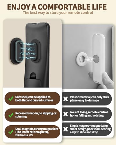 image for AMAZYC-US 6 Pack Magnetic Remote Control Holder – Upgraded Silicone 