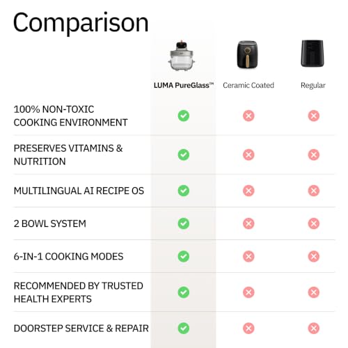 Image of EDT Luma ZERO COATING PureGlass Air Fryer Oven | 2.5L + 4.5L Dual Bowl | NutriRetain | 6-in-1 Multi Function | 100% Toxin Free No Ceramic, PFAS, PTFE, PFOA | 1500W
