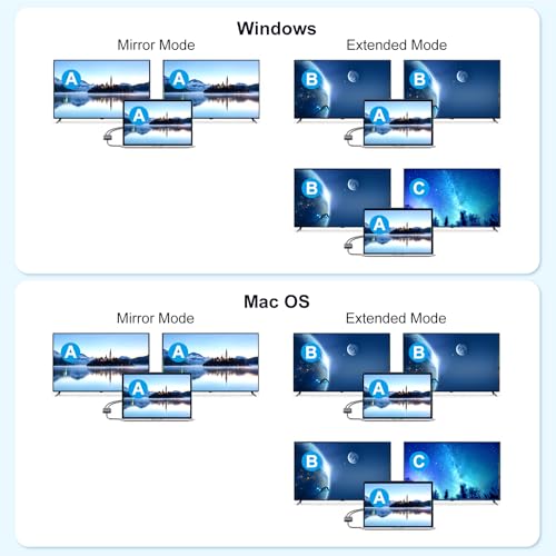 Image of HDMI Splitter Extended Display for Windows & MAC OS Dual Monitor - Multi-Monitor Display 3 Separate Screens - USB-C /A Adapter to HDMI 2.0, 4K@30Hz & 1080@60Hz