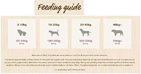 Harringtons Adult Dog Food, Salmon and Potato, 12kg