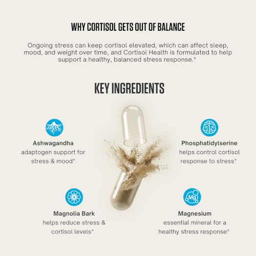 LES Labs Cortisol Health