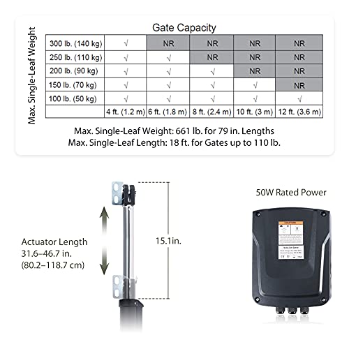 Co-Z Dual Swing Gate Opener, Electric Auto Dual Gate Motor With Wireless Remote Control, Driveway Automatic Gate Operators Complete Hardware Kit For 650Lb Or 18Ft Swing Gate, Fence, Garage Door #TOP2